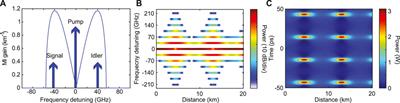 Heterodyne Optical Time Domain Reflectometer Combined With Active Loss Compensation: A Practical Tool for Investigating <mark class="highlighted">Fermi Pasta Ulam Recurrence</mark> Process and Breathers Dynamics in Optical Fibers